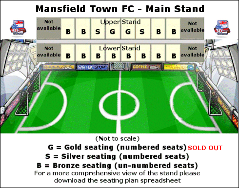 Image of Mansfield FC Main Stand